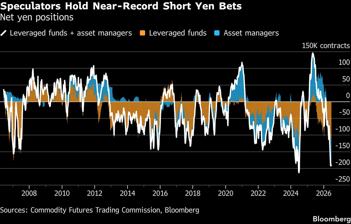 Traders Plot Worst-Case Scenario for Yen If Currency Crisis Hits