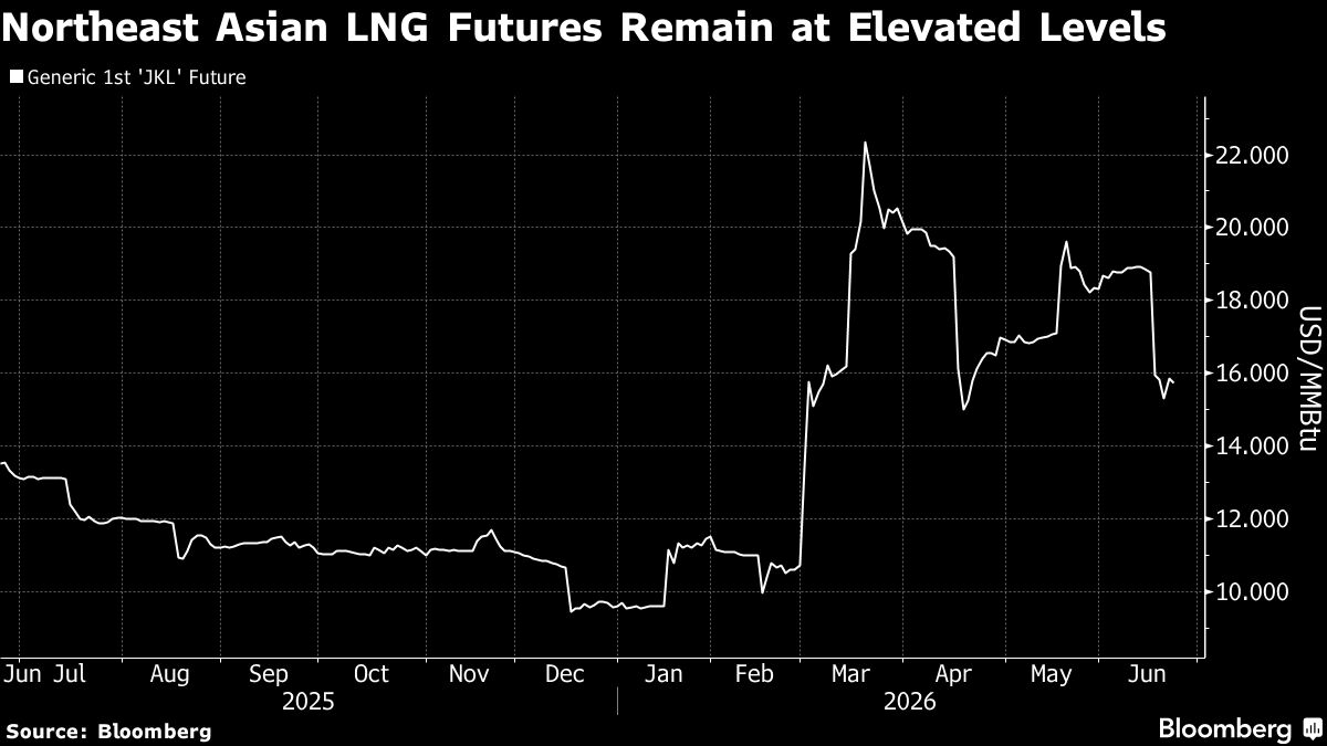Japan’s LNG Stocks Seen to Benefit from Middle East Supply Risk
