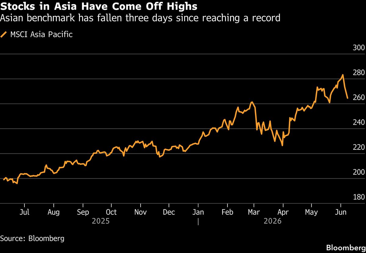 Asian Stocks Set to Rebound on Iran, AI Optimism: Markets Wrap