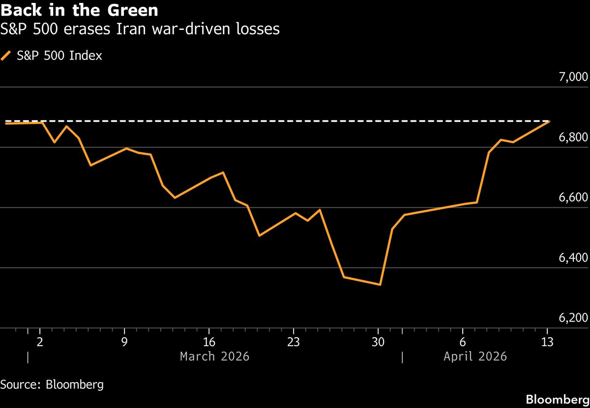 Asian Stocks to Rise on Iran Deal Hopes, Oil Falls: Markets Wrap
