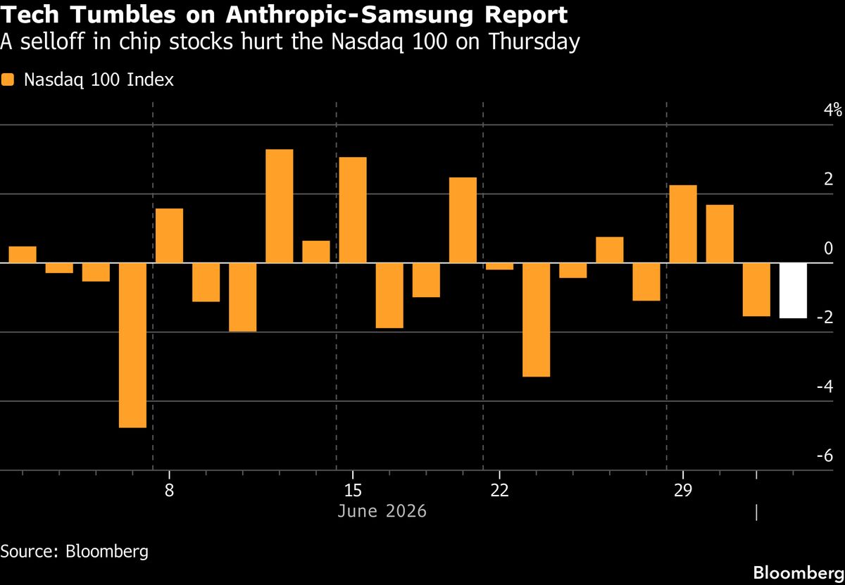 Asian Stocks Set to Fall on Tech Worries, Oil Dips: Markets Wrap