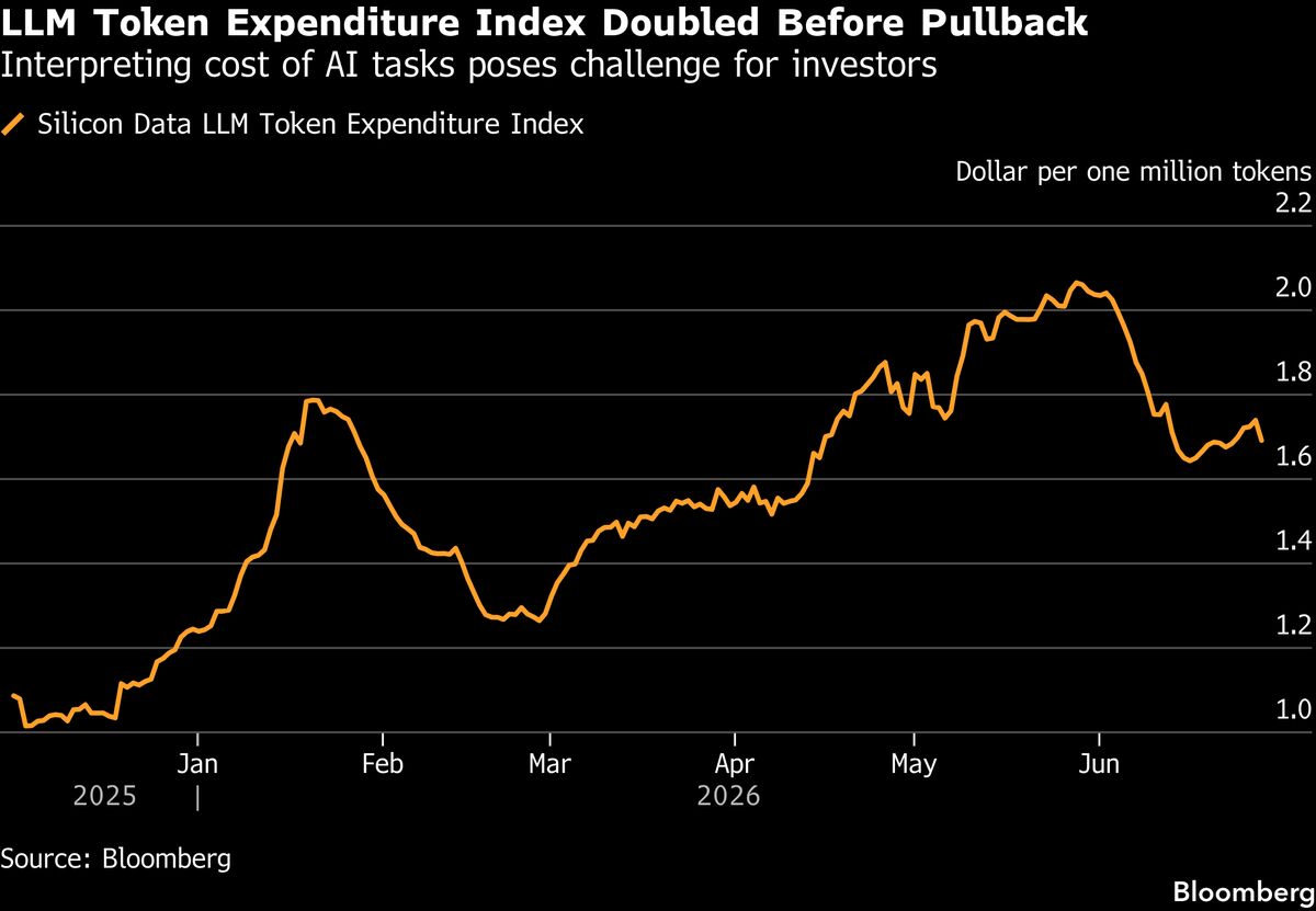 The AI Trade Is Losing One of Its Key Signals