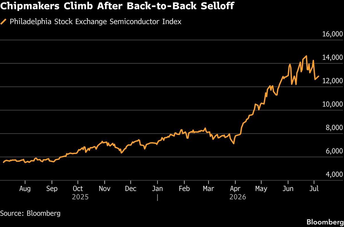 Asian Stocks to Gain, Samsung Slides After Profit: Markets Wrap