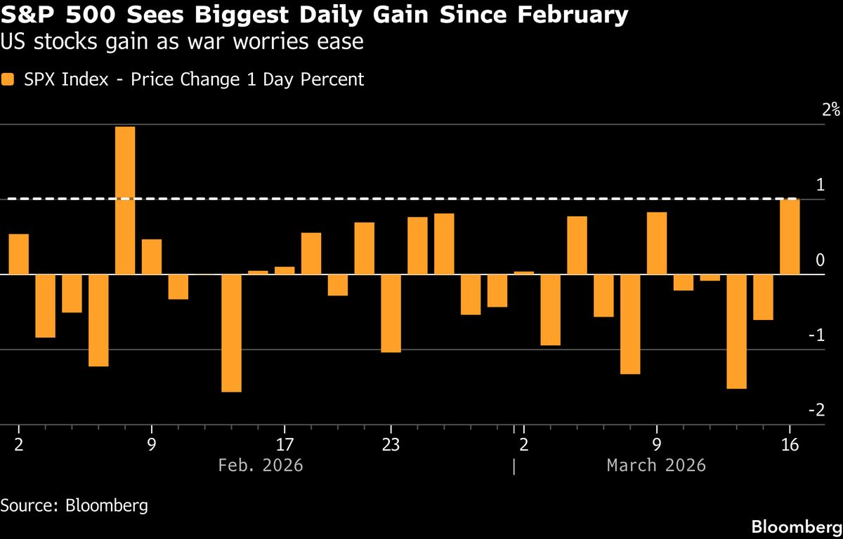 Asian Stocks Set to Rise as Oil’s Drop Lifts Mood: Markets Wrap