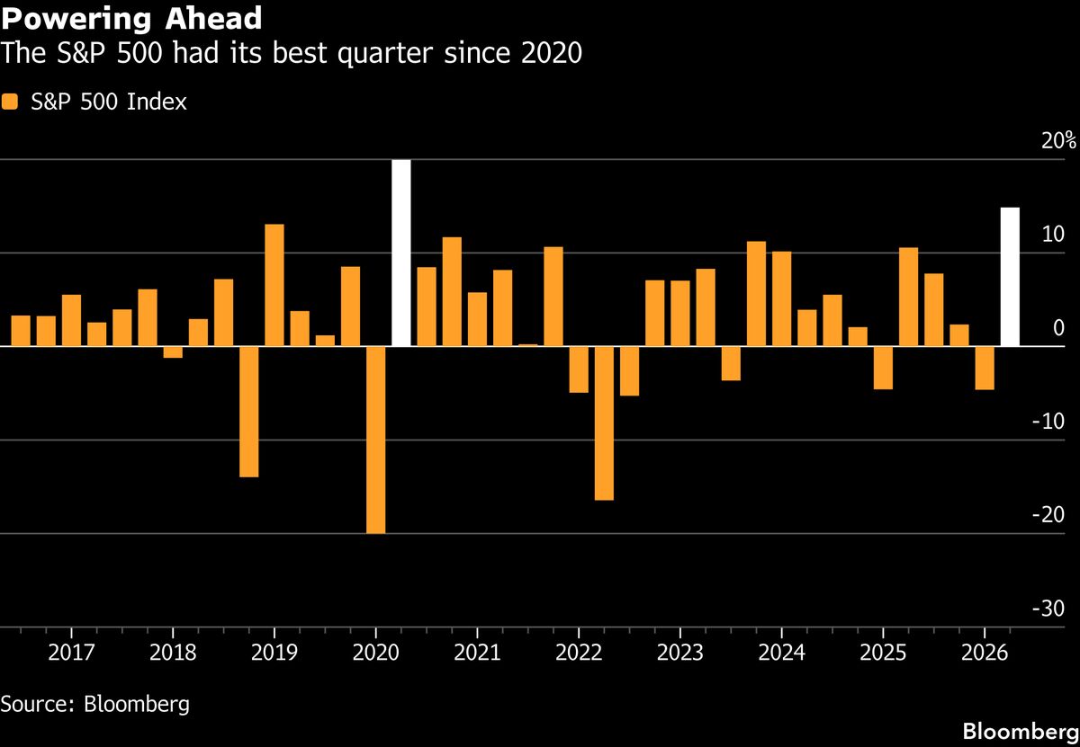 Asian Stocks Set to Rise After Stellar Quarter: Markets Wrap