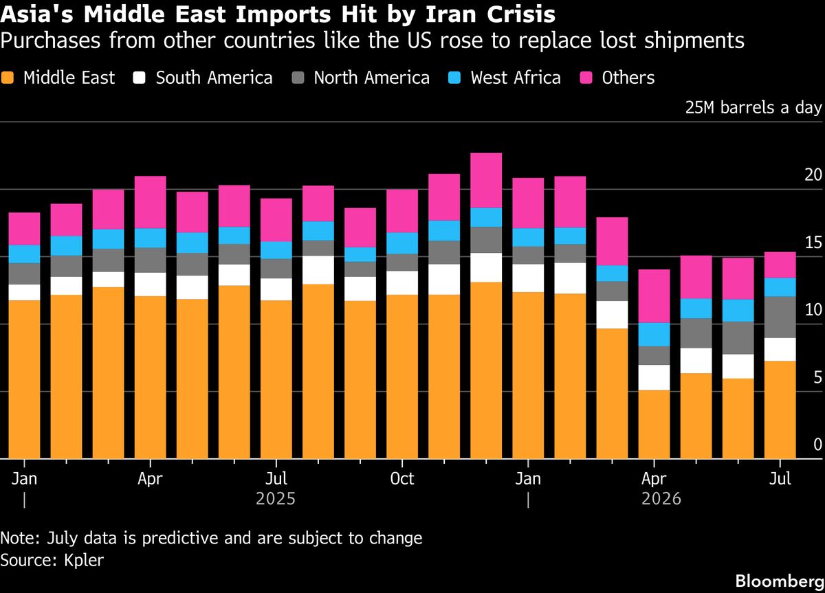 Energy-Hungry Asia Is Already Drawing Lessons From Iran Crisis