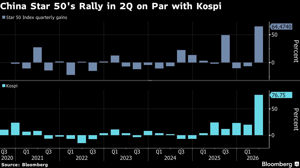 China’s Hardware Tech Stocks Look to Earnings to Sustain Rally