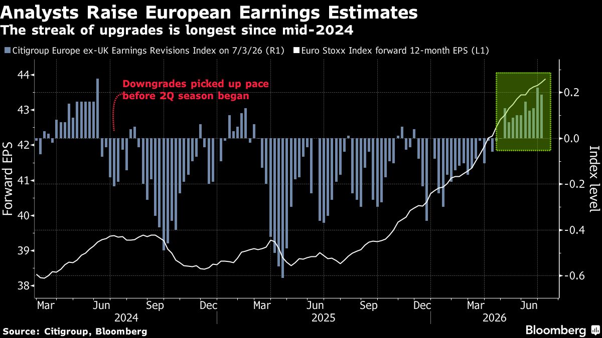 European Stocks Steady as Energy Offsets Travel, Tech Losses
