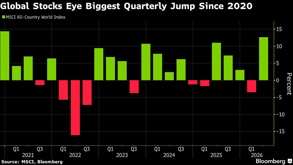 US Futures Climb on Reports Peace Talks to Resume: Markets Wrap