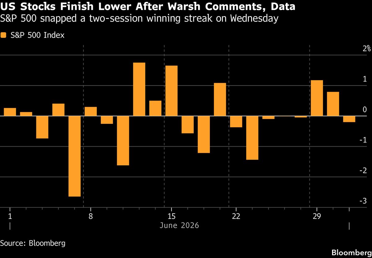 Asian Stocks to Drop After Chip Selloff, Oil Falls: Markets Wrap