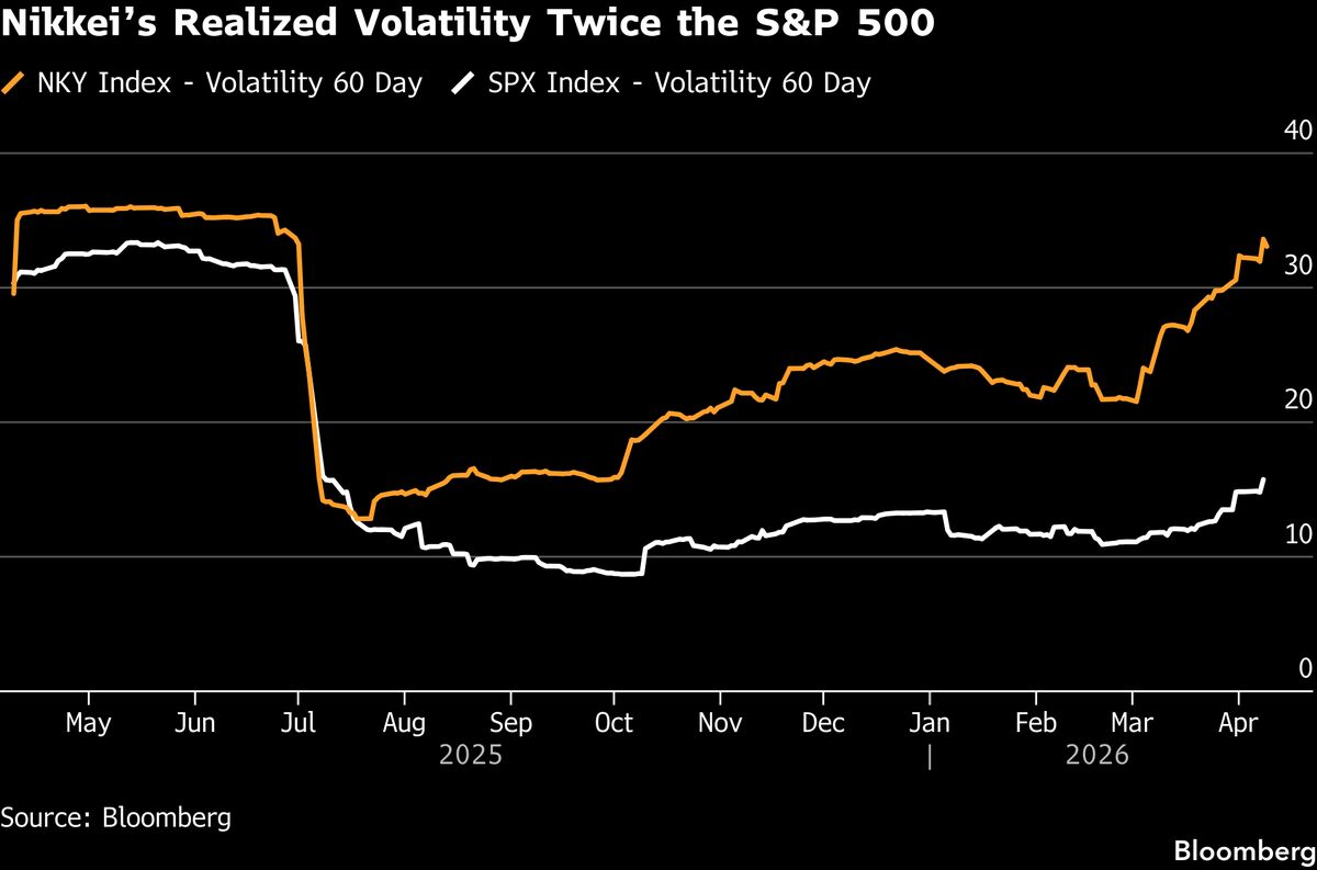 High Oil Prices Force Japan Equity Analysts to Slash Forecasts