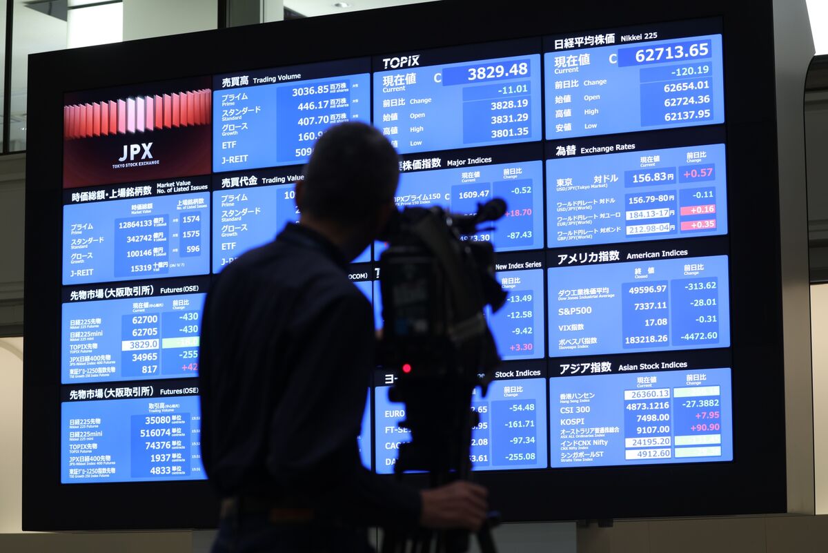 Japanese Stocks Set to Rise on Optimism Over Middle East War