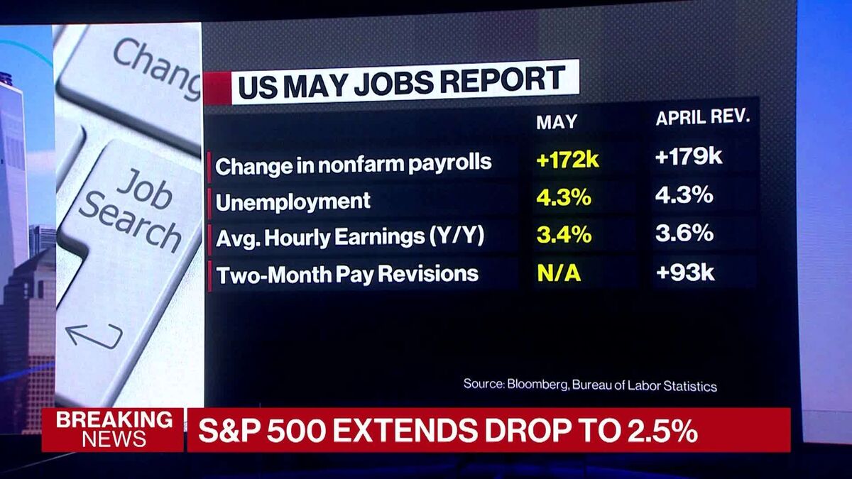 Strong U.S. Jobs Report Lowers Recession Risks Despite Wage Growth Lagging Inflation